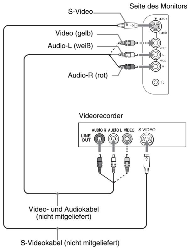 SONY MFM-HT205 - ■ Anschließen eines Videogeräts an die VIDEO 2-Buchsen - 1