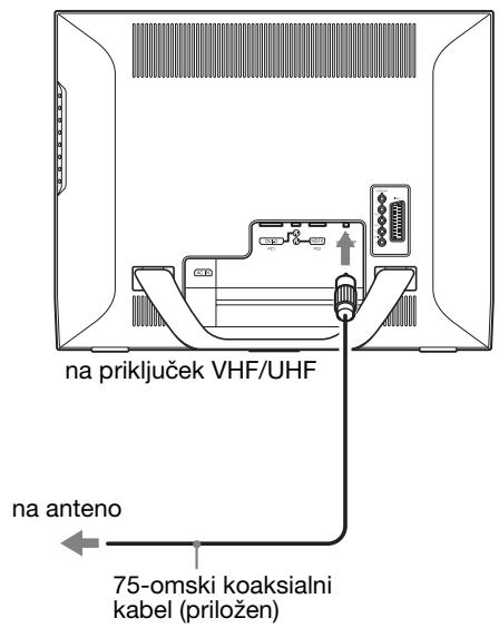 SONY MFM-HT205 - ■ Priključitev antene - 1