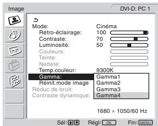 SONY MFM-HT205 - Réglage précis de la température des couleurs - 2