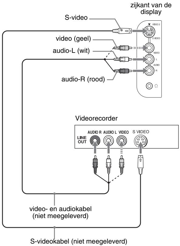SONY MFM-HT205 - ■ Video-apparatuur aansluiten met behulp van de VIDEO 2 aansluitingen - 1
