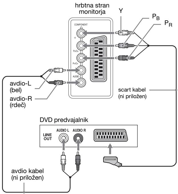 SONY MFM-HT205 - ■ Priključitev video opreme s pomočjo priključkov COMPONENT - 2