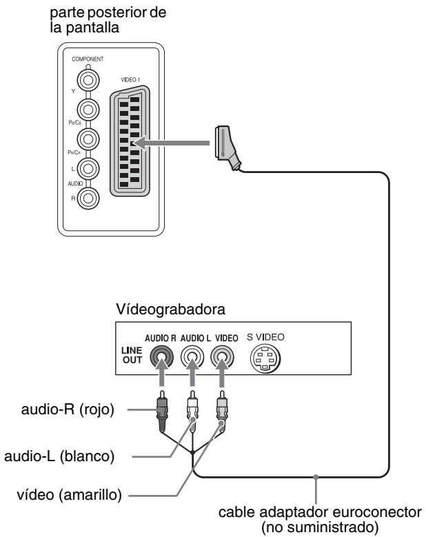 SONY MFM-HT205 - ■ Conexión de un equipo de vídeo mediante la toma VIDEO 1 (euroconector) - 1