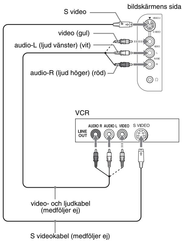 SONY MFM-HT205 - ■ Att ansluta videoutrustning via VIDEO 2-uttagen - 1