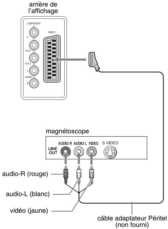 SONY MFM-HT205 - ■ Raccordement d'un appareil vidéo à l'aide de la prise VIDEO 1 (Péritel) - 1