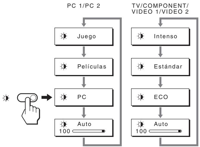 SONY MFM-HT205 - Pulse el botón varias veces. - 1