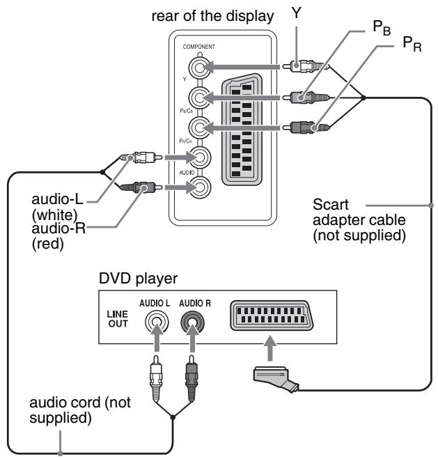 SONY MFM-HT205 - ■ Connecting video equipment using the COMPONENT jacks - 2