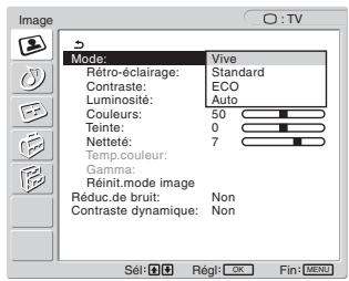 SONY MFM-HT205 - ■ Sélection du mode image pour TV/COMPONENT/VIDEO 1/VIDEO 2 - 1