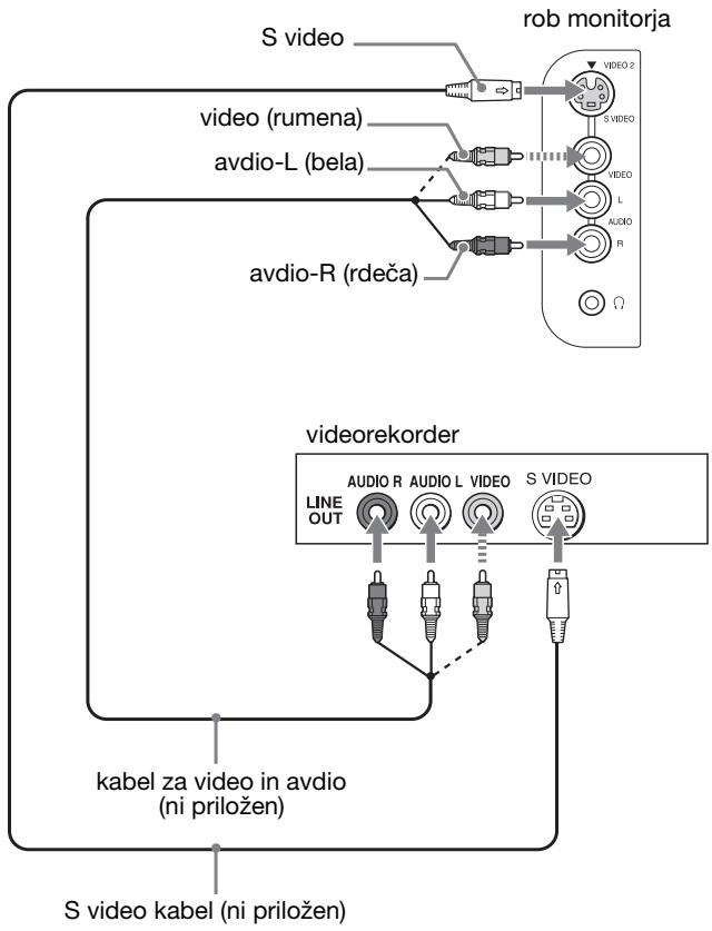 SONY MFM-HT205 - ■ Priključitev video opreme s pomočjo priključkov VIDEO 2 - 1