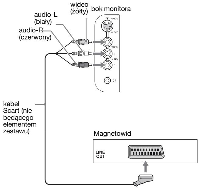 SONY MFM-HT205 - ■ Podłączanie sprzętu wideo do gniazd VIDEO 2 - 2