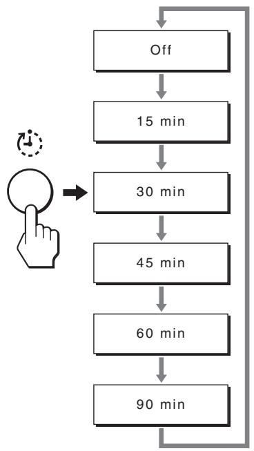 SONY MFM-HT205 - Press the ⏻ button on the remote control repeatedly. - 1
