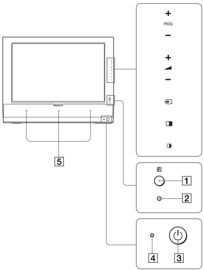 SONY MFM-HT205 - Placering av reglage och anslutningar - 1
