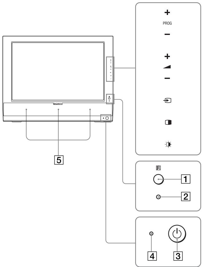 SONY MFM-HT205 - Identyfikacja części i elementów - 1