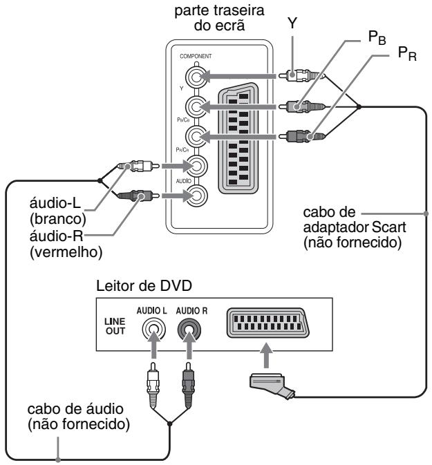 SONY MFM-HT205 - ■ Ligar equipamento vídeo através das tomadas COMPONENT - 2