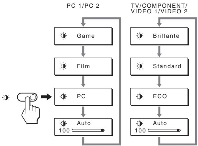 SONY MFM-HT205 - Impostazione della modalità immagine - 1
