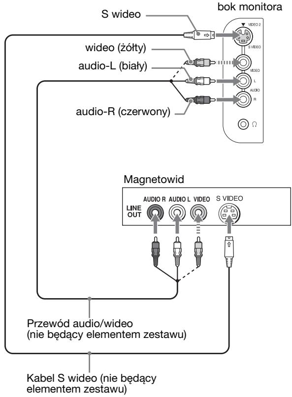 SONY MFM-HT205 - ■ Podłączanie sprzętu wideo do gniazd VIDEO 2 - 1