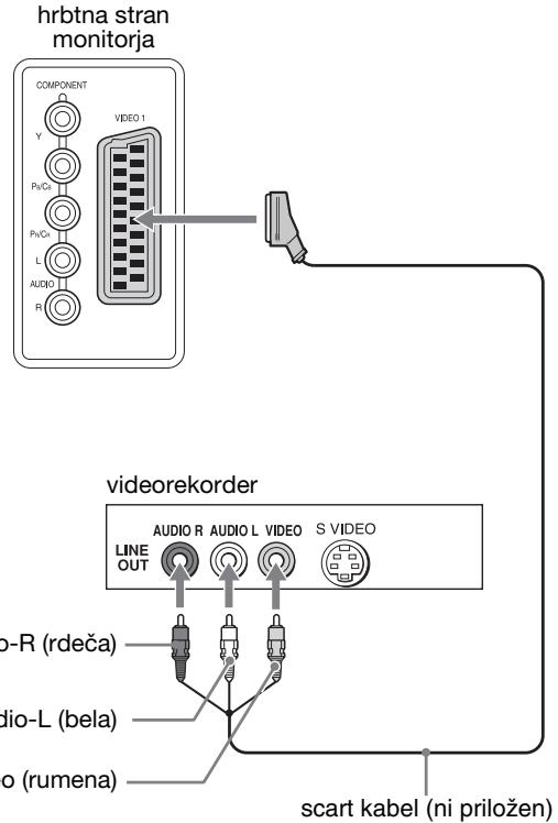 SONY MFM-HT205 - ■ Priključitev video opreme s pomočjo priključka VIDEO 1 (scart) - 1
