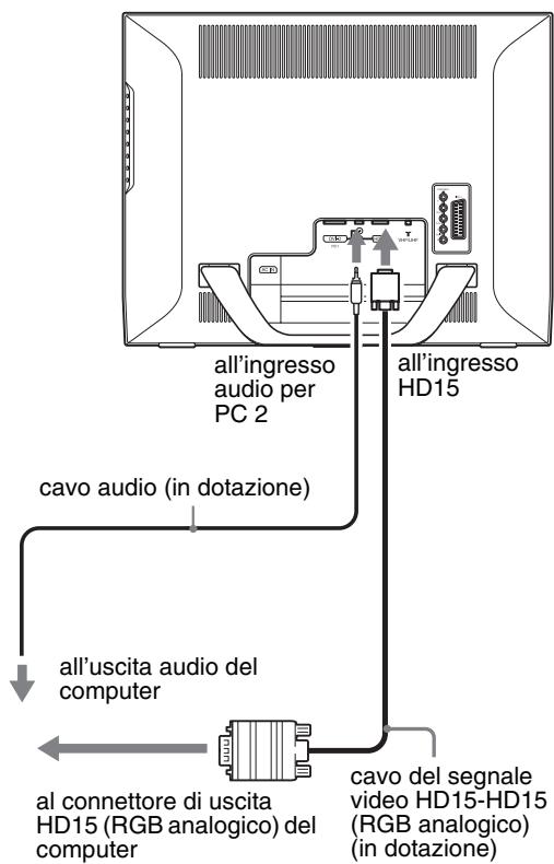 SONY MFM-HT205 - ■ Collegamento di un computer tramite i connettori PC 2 - 1