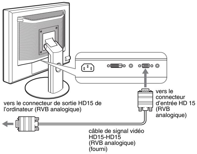 SONY SDM-S95AR - Raccordez un ordinateur équipé d'un connecteur de sortie HD15 (RVB analogue) - 1