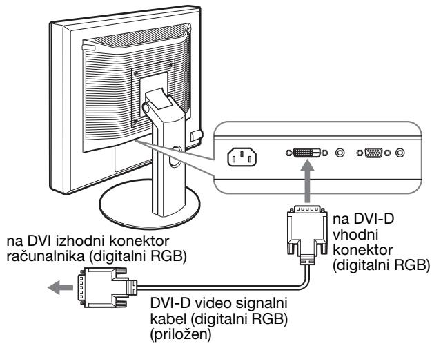 SONY SDM-S95AR - ■ Priključite računalnik opreumljen z izhodnim konektorjem DVI (digitalni RGB) - 1