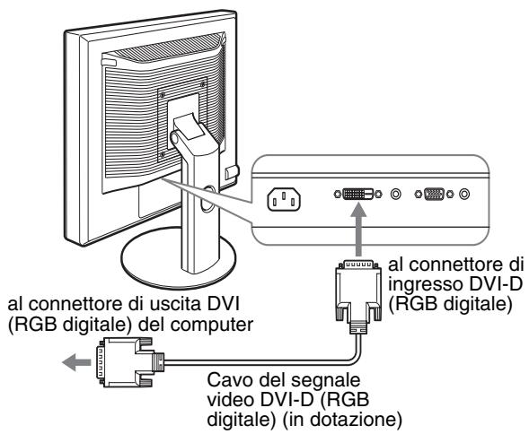 SONY SDM-S95AR - ■ Collegamento a un computer dotato di connettore di uscita DVI (RGB digitale) - 1