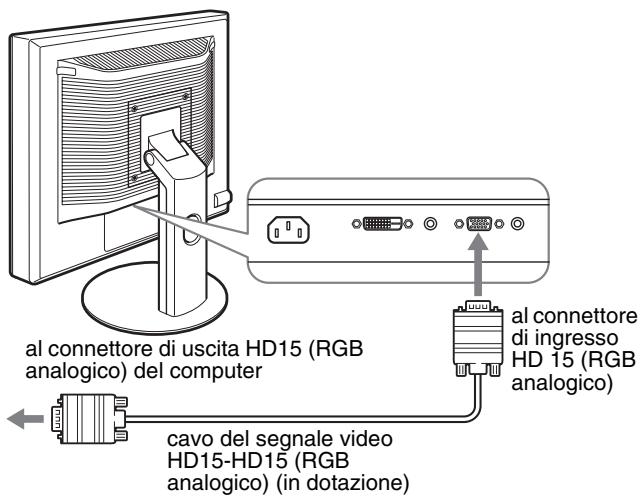 SONY SDM-S95AR - ■ Collegamento a un computer dotato di connettore di uscita HD15 (RGB analogico) - 1