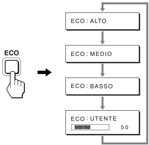 SONY SDM-S95AR - Riduzione del consumo energetico (Modo ECO) - 1