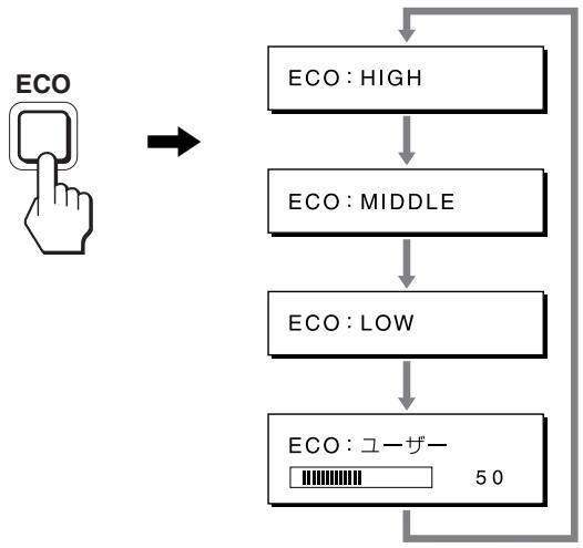 SONY SDM-S95AR - 節電くださいます使う (ECO カー) - 1