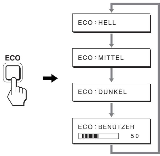 SONY SDM-S95AR - Verringern der Leistungsaufnahme (ECO-Modus) - 1