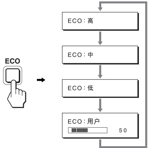 SONY SDM-S95AR - 减少功耗 (ECO mode) - 1