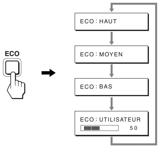 SONY SDM-S95AR - Réduction de la consommation électrique (mode-eco) - 1