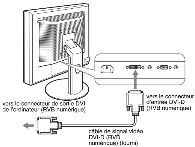SONY SDM-S95AR - Raccordez un ordinateur équipé d'un connecteur de sortie DVI (RVB numérique) - 1