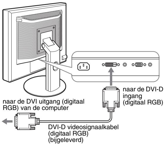 SONY SDM-S95AR - Een computer aansluiten die is voorzien van een DVI uitgang (digitaal RGB) - 1