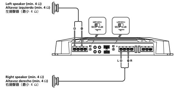 Left speaker (min. 4 Ω) Altavoz izquierdo (min. 4 Ω) 左揚聲器 (最小 4 Ω) Right speaker (min. 4 Ω) Altavoz derecho (min. 4 Ω) 右揚聲器 (最小 4 Ω)