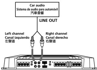 Car audio Sistema de audio para automóvil 汽車音響 LINE OUT Left channel Canal izquierdo 左聲道 Right channel Canal derecho 右聲道