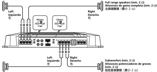 Left Izquierdo 左 HPF(sina) GFF (on) Right Derecho 右 Full range speakers (min. 2 Ω) Altavoces de gama completa (min. 2 Ω) 全頻揚聲器 (最小 2 Ω) Left Izquierdo 左 LPF(sina) GFF (on) Right Derecho 右 Subwoofers (min. 2 Ω) Altavoces potenciadores de graves (min. 2 Ω) 超低音揚聲器 (最小 2 Ω)