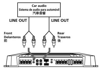 Car audio Sistema de audio para automóvil 汽車音響 LINE OUT Front Delanteros 前 LINE OUT Rear Traseros 後