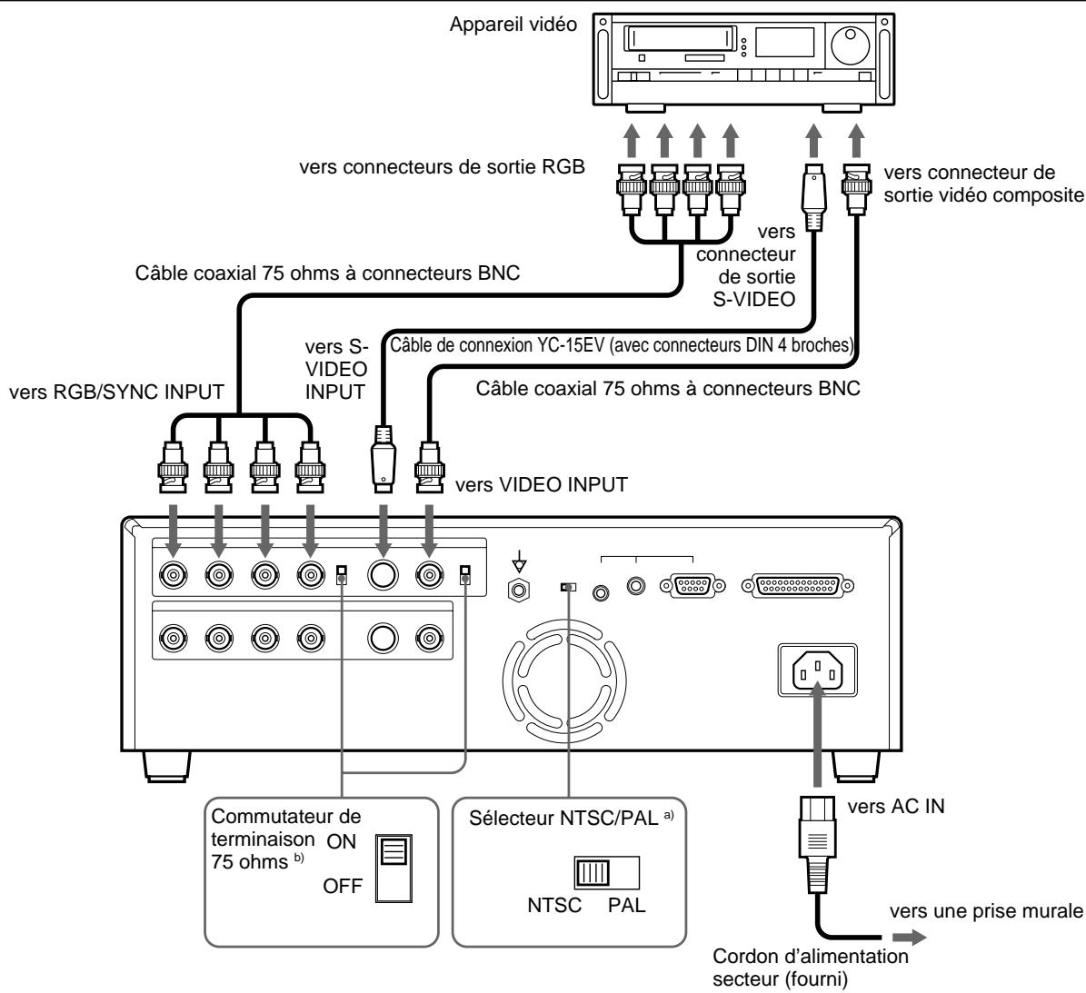 SONY UP-51MD - Raccordement pour la mémorisation d'images vidéo - 1