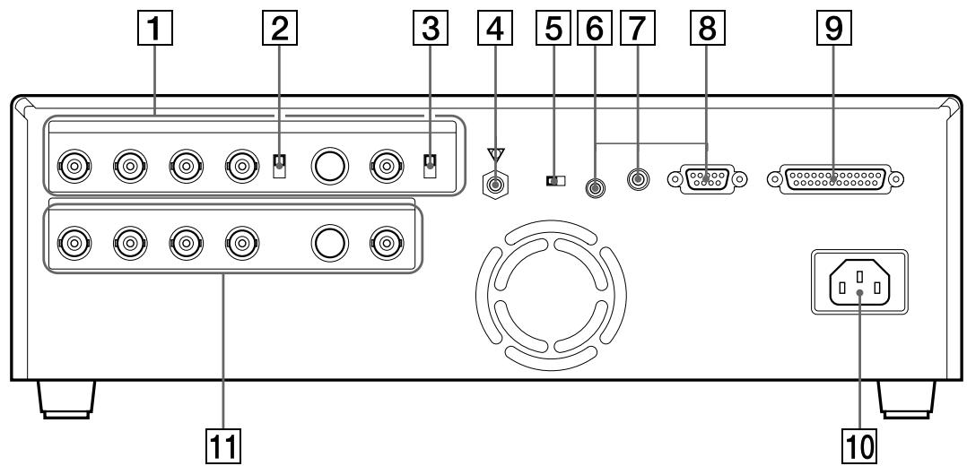 SONY UP-51MD - Rückseite - 1