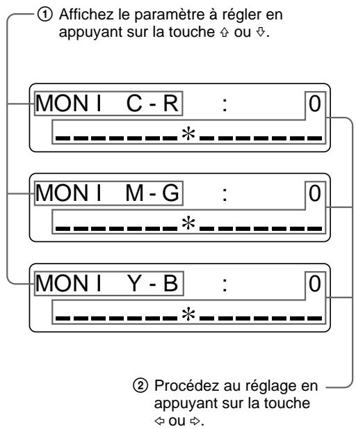 SONY UP-51MD - Régler le moniteur en comparant le tirage avec l'image sur le moniteur. - 1