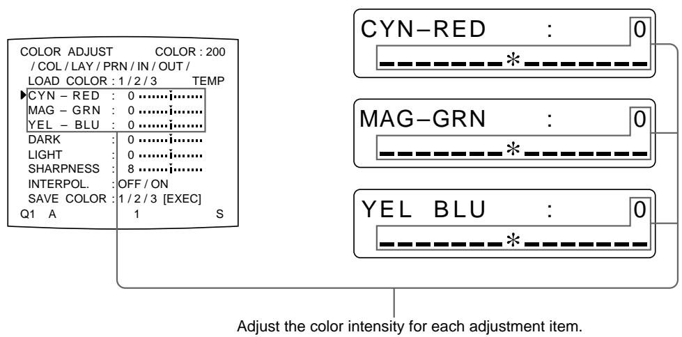 SONY UP-51MD - Adjust the printout color. - 1