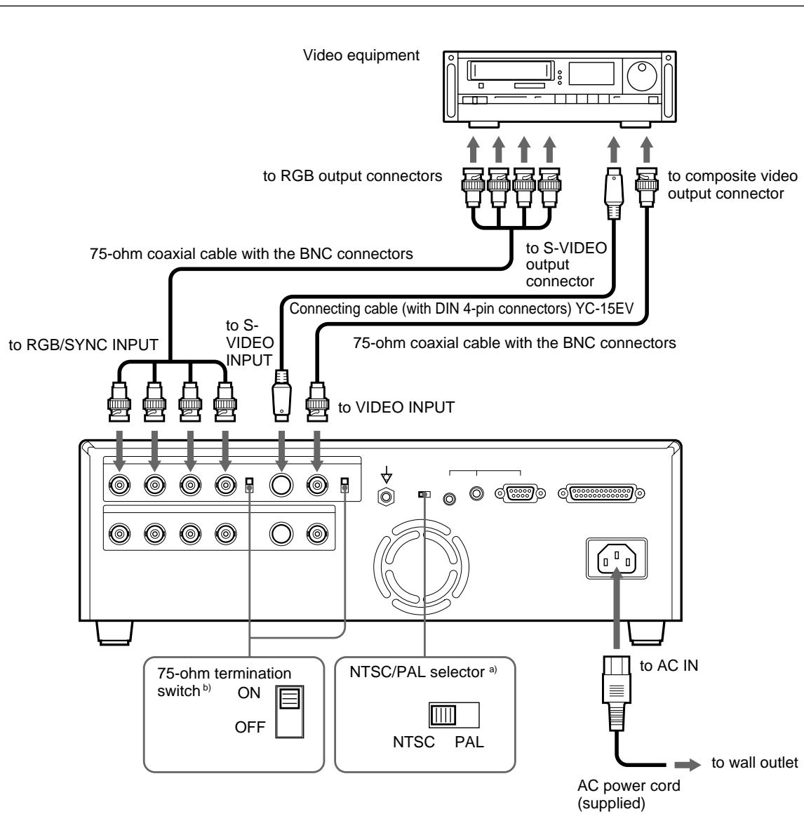 SONY UP-51MD - Making Connections for Capturing Video Images - 1