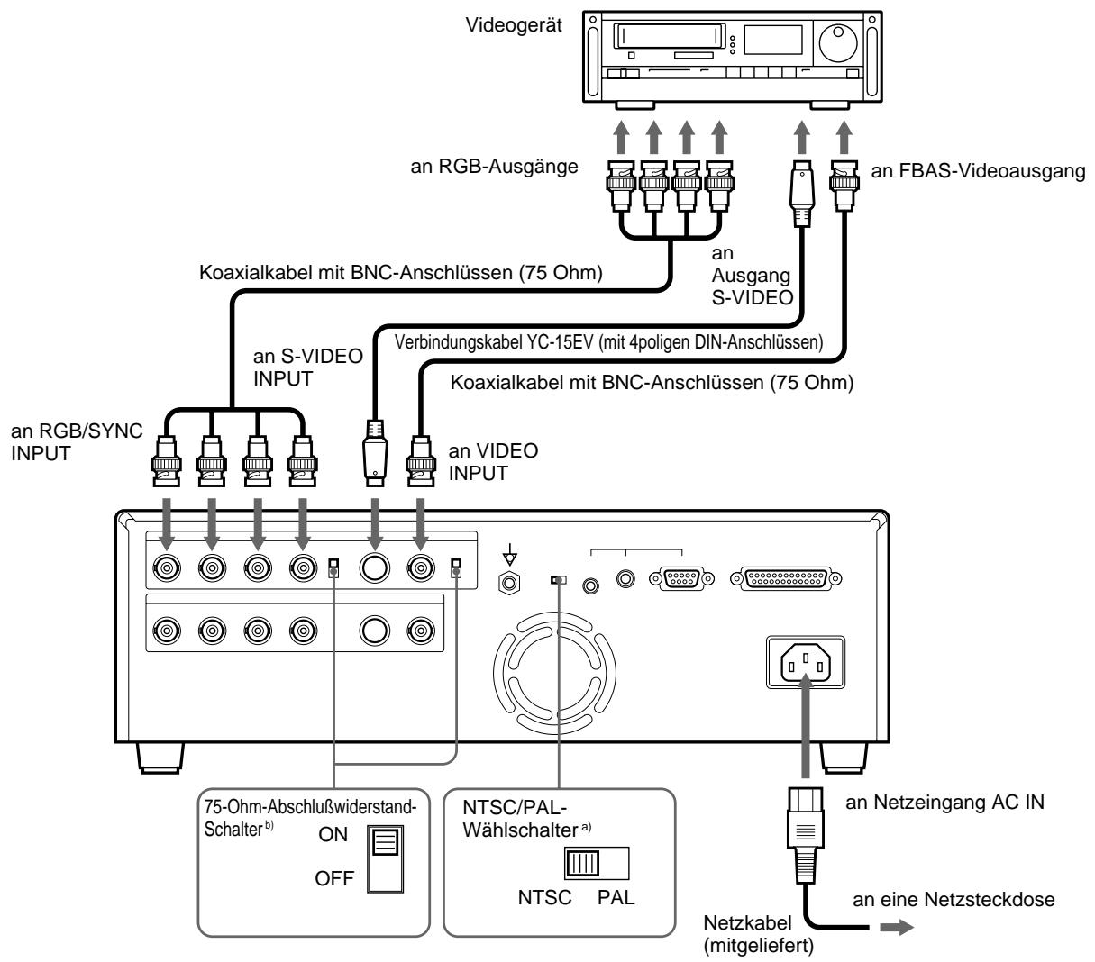 SONY UP-51MD - Anschlüsse zum Aufzeichnen von Videobildern - 1
