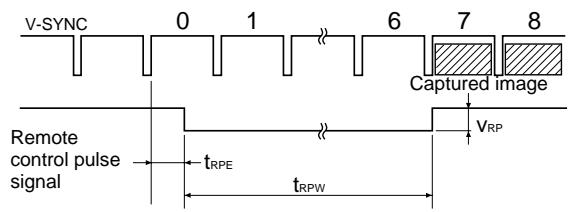 SONY UP-51MD - REMOTE 2 connector pin assignment: - 2