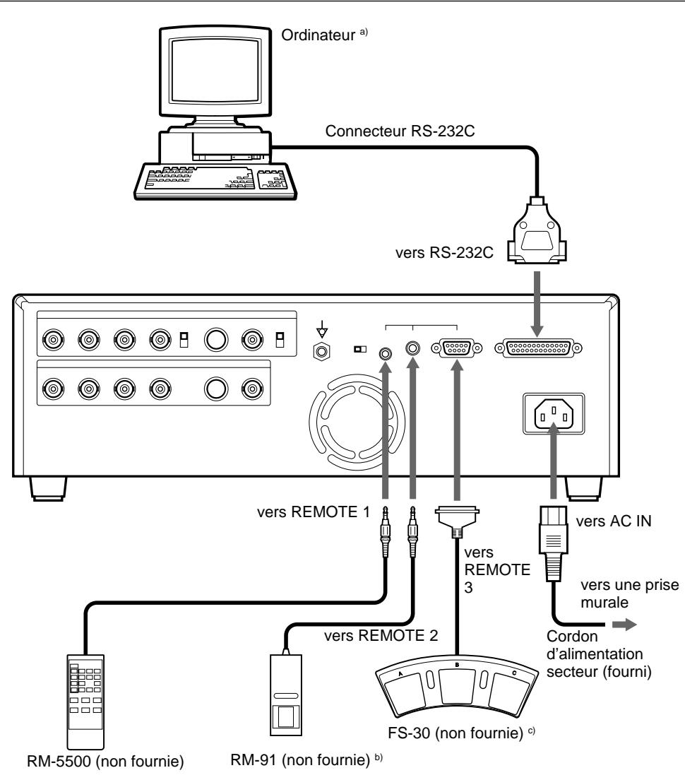 SONY UP-51MD - Raccordement pour activer la commande à distance - 1
