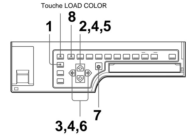 SONY UP-51MD - Réglage de l'intensité, du contraste et de la netteté des couleurs - 1