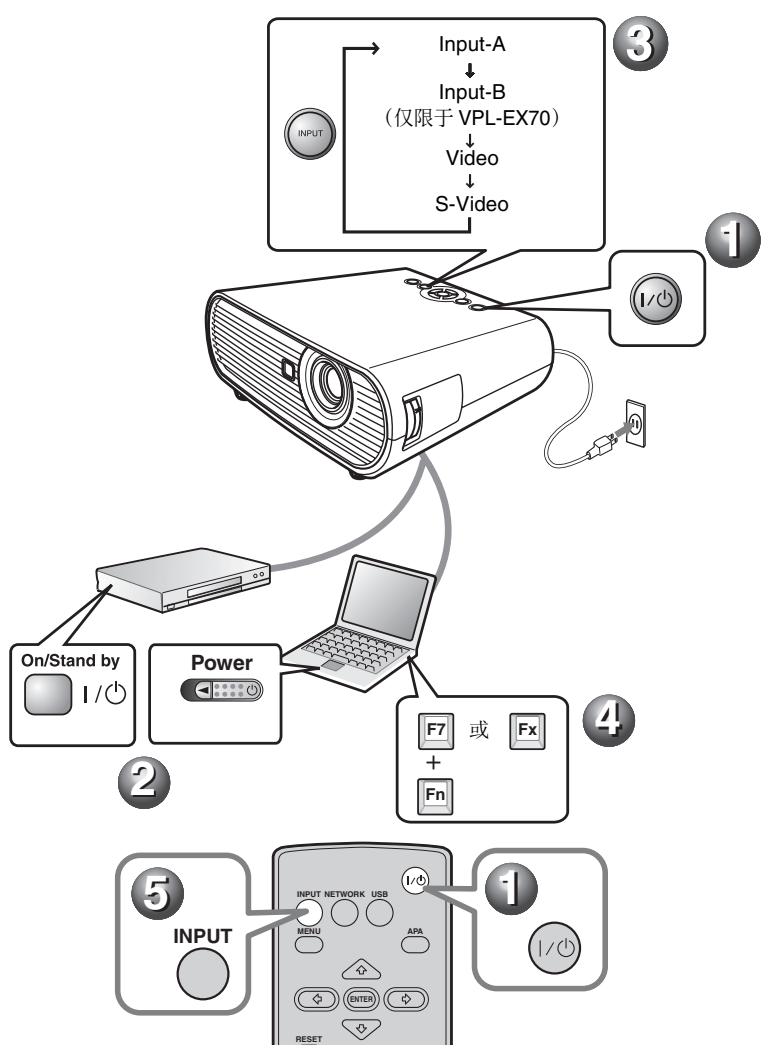 SONY VPL-ES7 - 投影 - 1