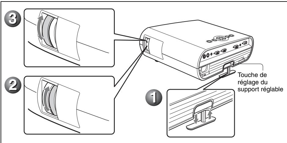 SONY VPL-ES7 - ③ Réglez la mise au point. - 1