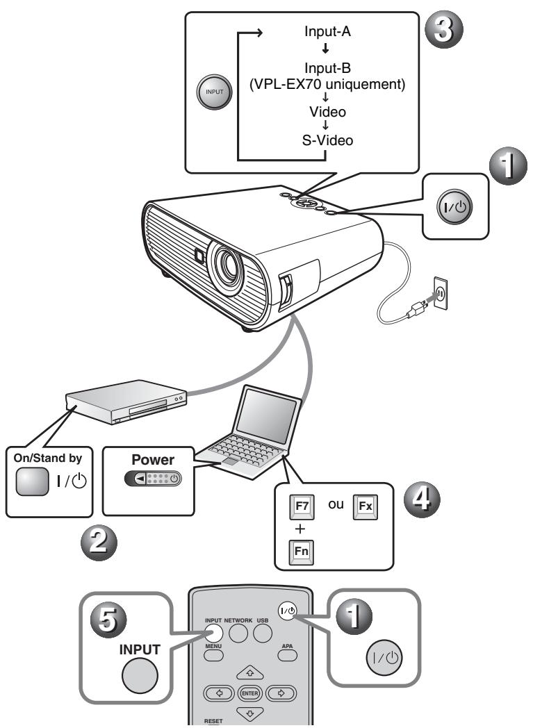 SONY VPL-ES7 - Projection - 1