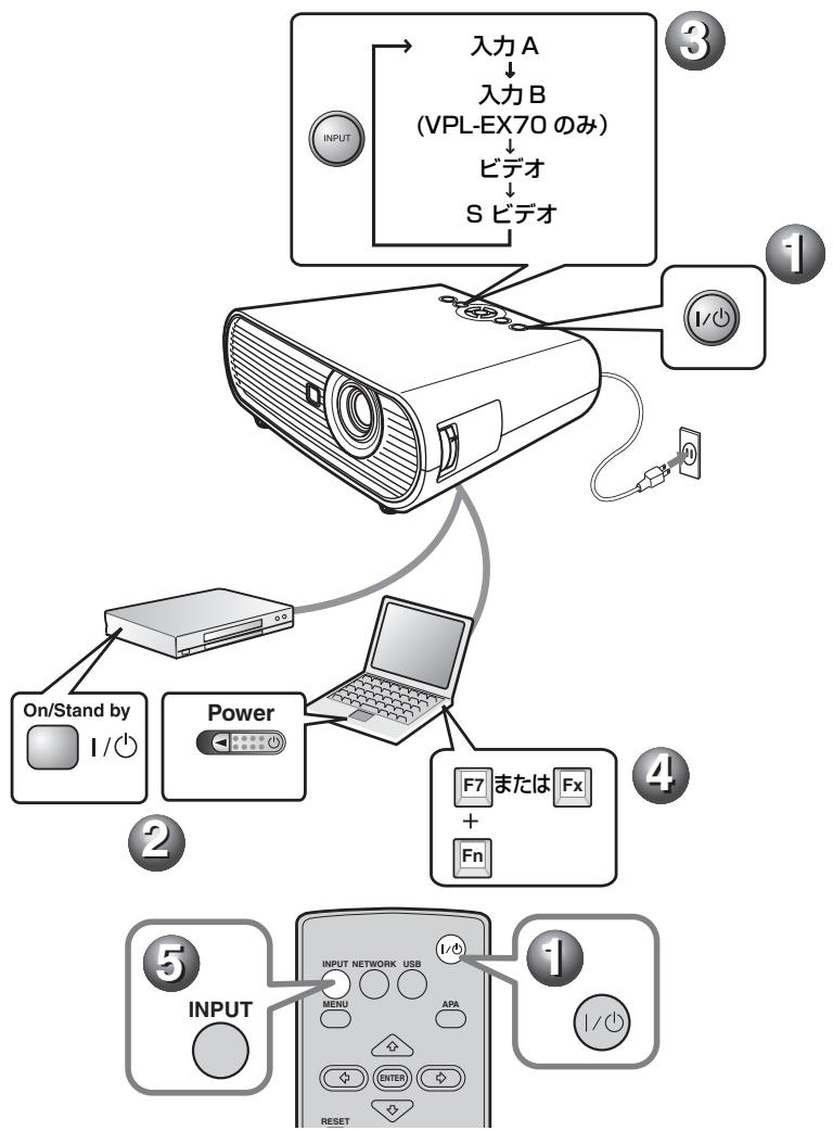 SONY VPL-ES7 - 映す - 1