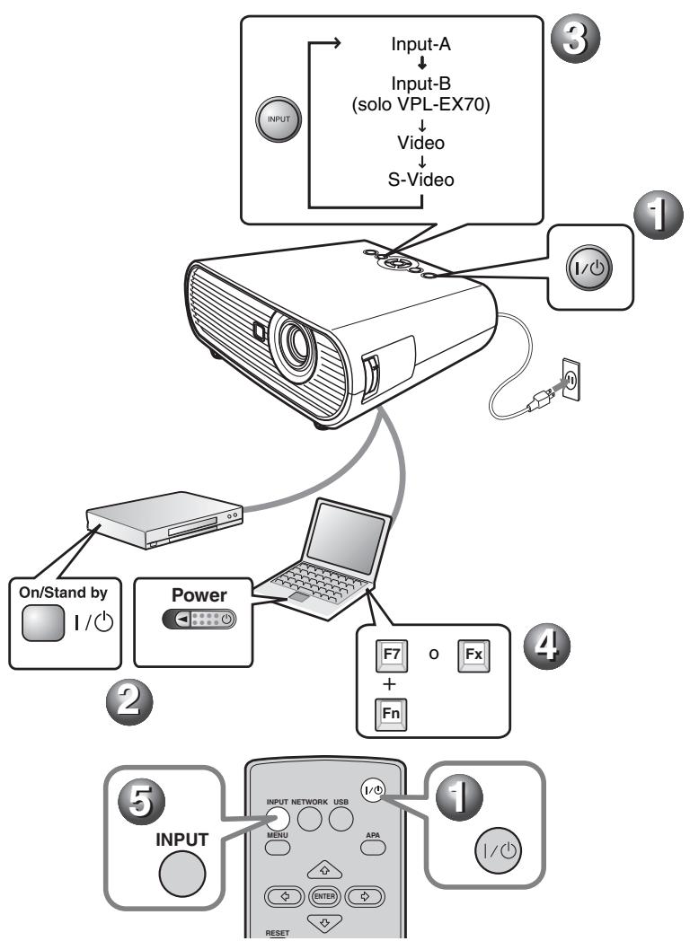 SONY VPL-ES7 - Proiezione - 1